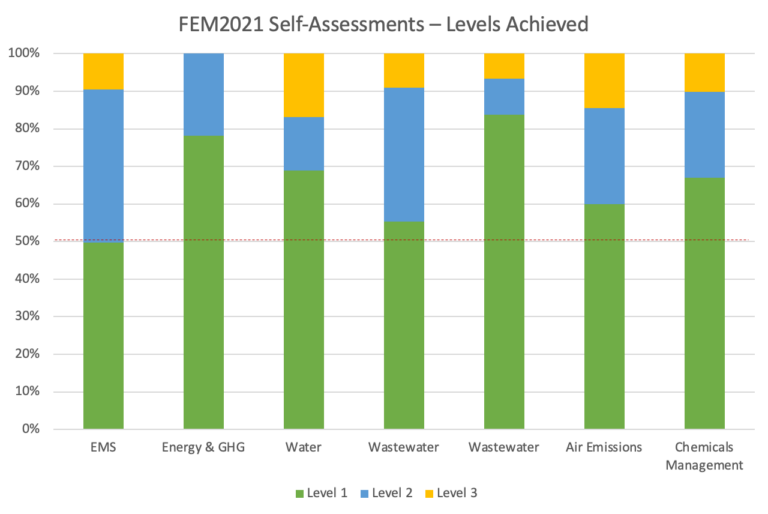 verification-chart-self-assessments