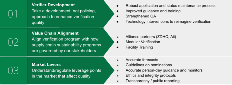 verification-future